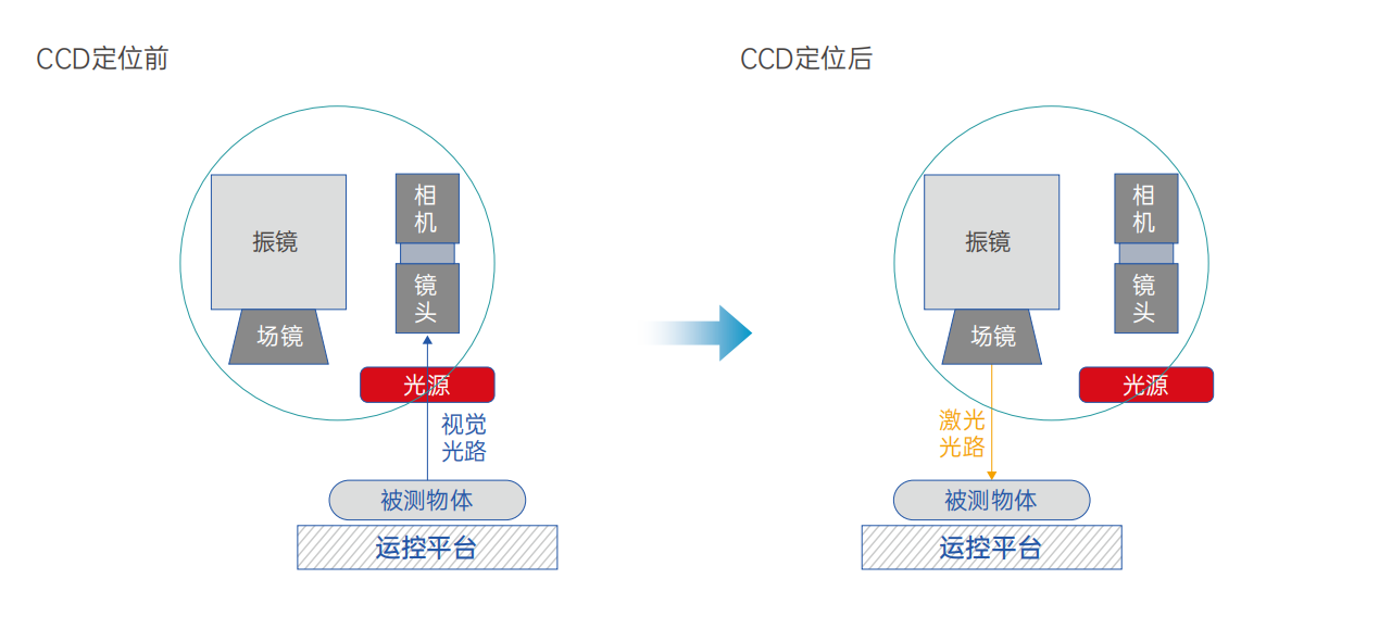 旁軸視覺(jué).png