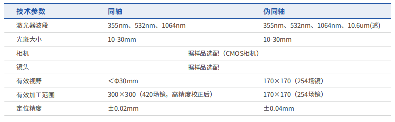 同軸偽同軸技術參數.png