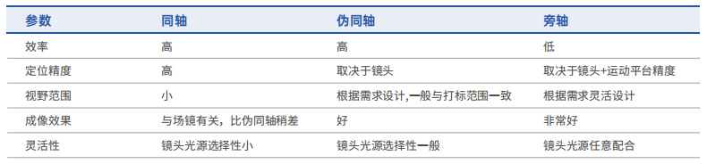 同軸偽同軸旁軸參數-2.png